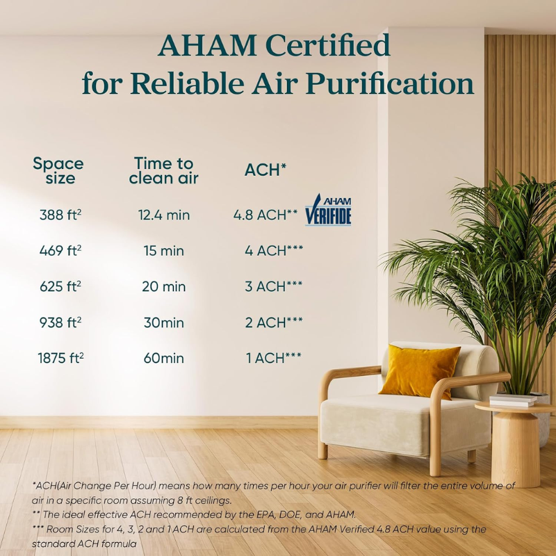 LEVOIT Vital 200S-P Smart Air Purifier for Large Rooms, White, HEPA Filtration